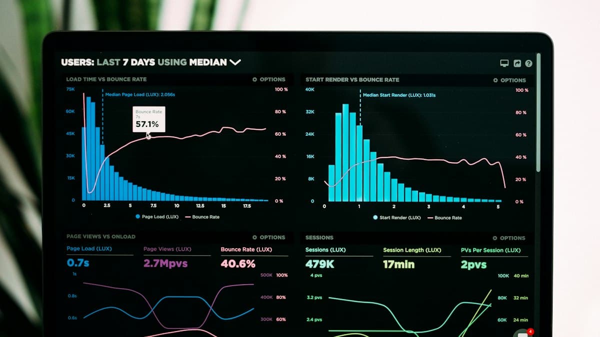 A laptop screen showing marketing analytics dashboards with bar charts and line graphs