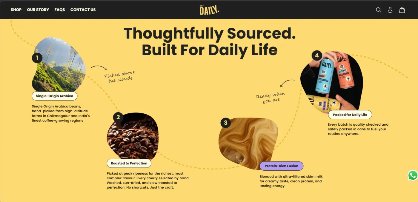 Get Daily sourcing section headed Thoughtfully Sourced, Built For Daily Life, with four numbered steps from single-origin Arabica to packed cans